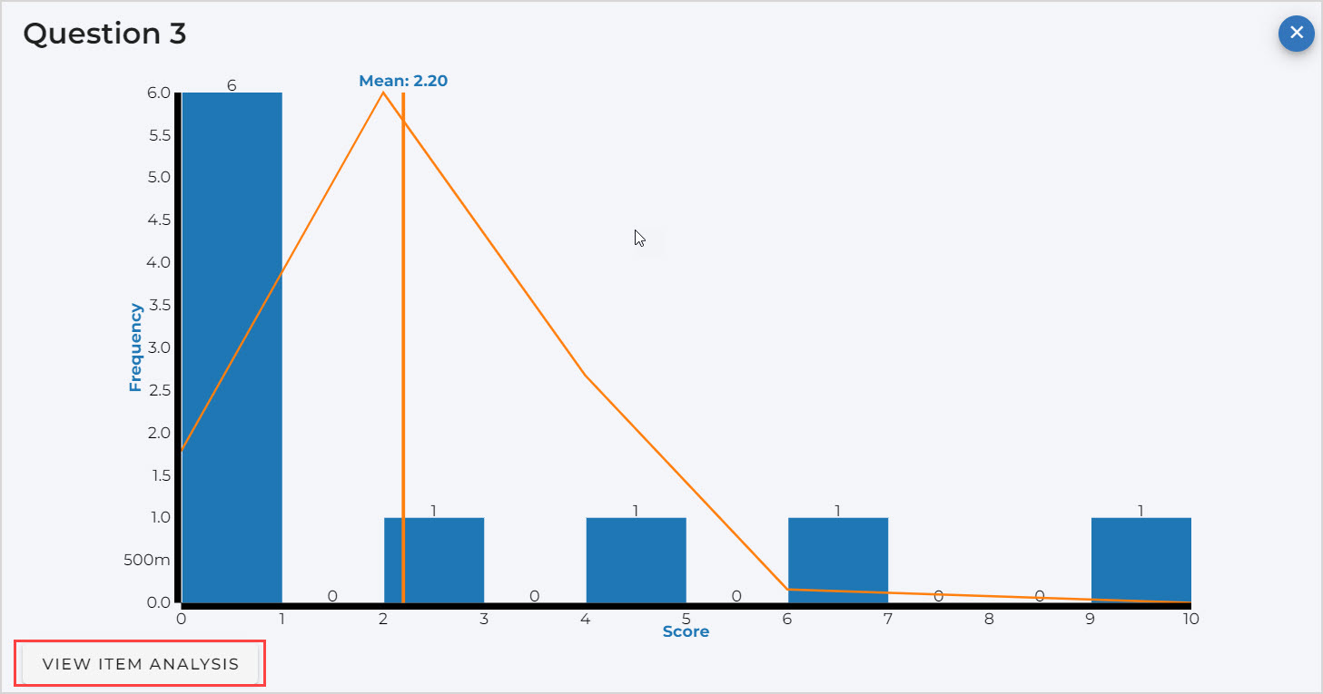 The histogram for bubblesheet Question 3 is shown with the mean grade, and the View Item Analysis button at the bottom is highlighted.